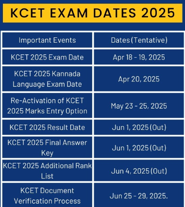 KCET