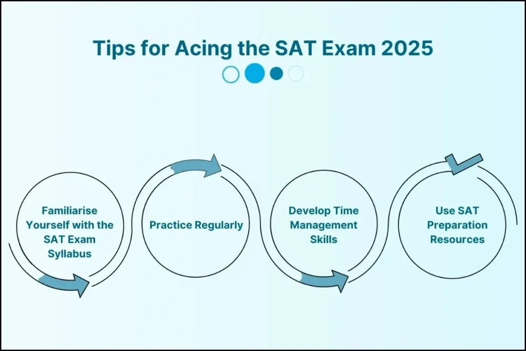 saat exam 2025