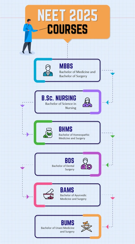 NEET 2025 cources