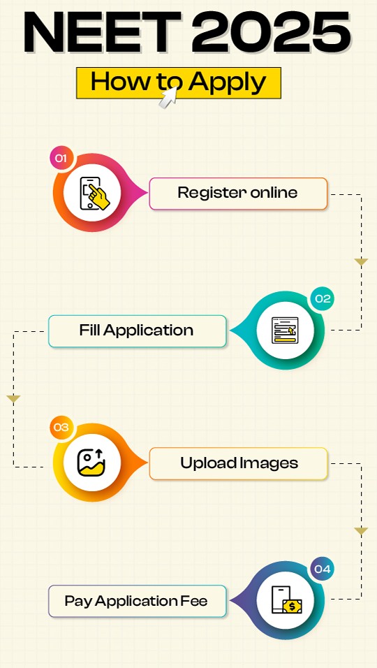 NEET 2025 - steps to apply