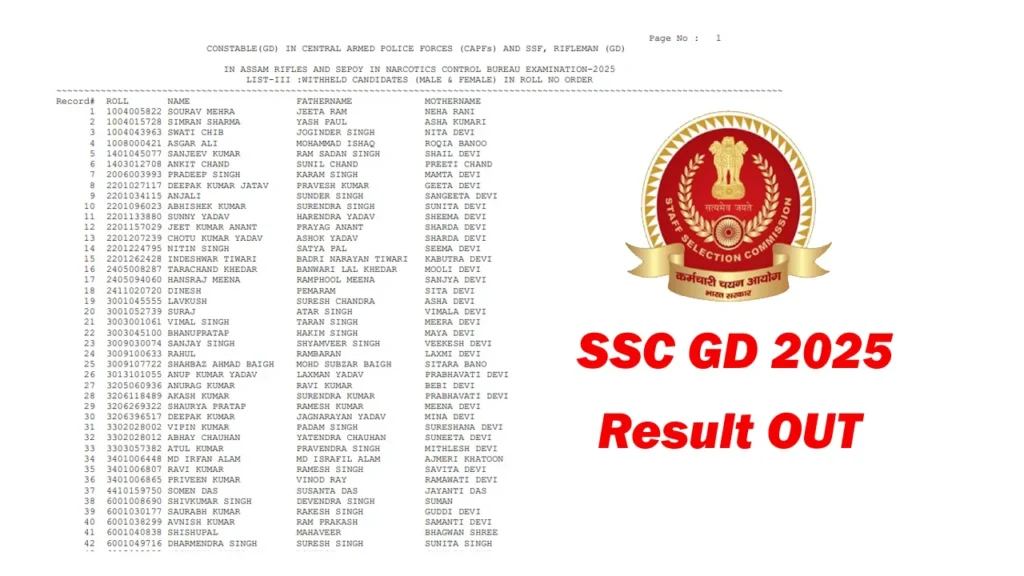 SSC GD Result